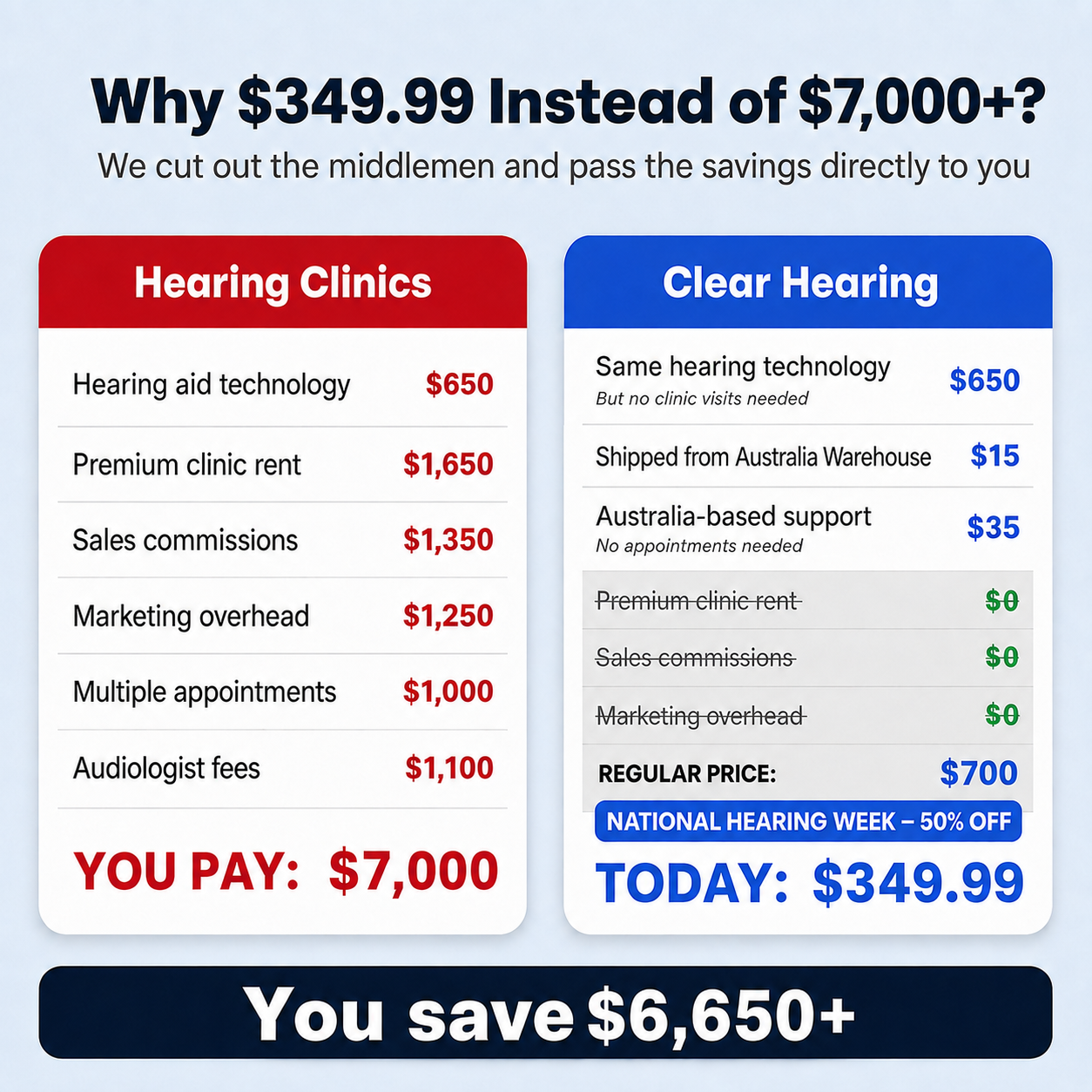 Clear Hearing Comfort Hearing Aids